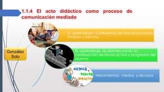 1.1.4 El acto didáctico como proceso de
comunicación mediado
El aprendizaje: confluencia de dos actuaciones,
Profesor y Alumno
El aprendizaje se plantea como la
construcción de forma activa y progresiva del
alumno
Herramientas: medios y recursos
:
González
Soto
 
