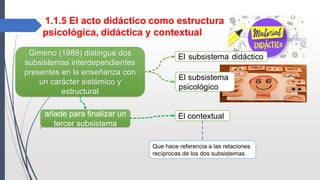 1.1.5 El acto didáctico como estructura
psicológica, didáctica y contextual
Gimeno (1989) distingue dos
subsistemas interdependientes
presentes en la enseñanza con
un carácter sistémico y
estructural
El subsistema didáctico
El subsistema
psicológico
,
El contextual
añade para finalizar un
tercer subsistema
Que hace referencia a las relaciones
recíprocas de los dos subsistemas.
 