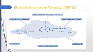 El acto didáctico, según Ferrández (1997:12)
 
