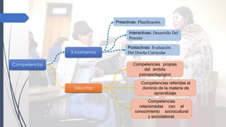 3 momentos
Descritas
Competencias
relacionadas con el
conocimiento sociocultural
y sociolaboral.
Preactivas: Planificación
Competencias
Interactivas: Desarrollo Del
Proceso
Postactivas: Evaluación
Del Diseño Curricular
Competencias referidas al
dominio de la materia de
aprendizaje.
Competencias propias
del ámbito
psicopedagógico
 