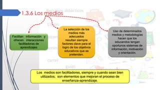 1.3.6 Los medios
Facilitan información y
ofrecen interacciones
facilitadoras de
aprendizajes
La selección de los
medios más
adecuados
resultan siempre
factores clave para el
logro de los objetivos
educativos que se
pretenden.
Los medios son facilitadores, siempre y cuando sean bien
utilizados; son elementos que mejoran el proceso de
enseñanza-aprendizaje.
Uso de determinados
medios y metodologías
hacen que los
educandos tengan
oportunos sistemas de
información, motivación
y orientación.
 