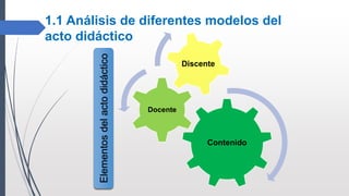 1.1 Análisis de diferentes modelos del
acto didáctico
Contenido
Docente
Discente
Elementos
del
acto
didáctico
 