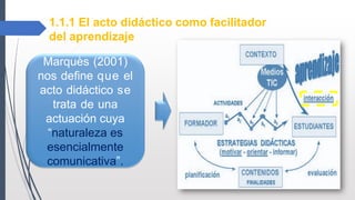 1.1.1 El acto didáctico como facilitador
del aprendizaje
Marquès (2001)
nos define que el
acto didáctico se
trata de una
actuación cuya
“naturaleza es
esencialmente
comunicativa”.
 