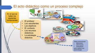 El acto didáctico como un proceso complejo
En el que se
hallan los
siguientes
componentes
• El profesor
• Los estudiantes
• Los objetivos
• El contexto
• Los recursos
didácticos
• La estrategia
didáctica
Debe proporcionar
• Motivación
• Información
• Orientación
para realizar sus
aprendizajes
 