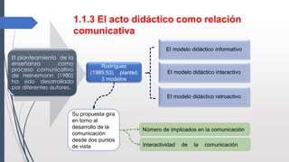 1.1.3 El acto didáctico como relación
comunicativa
El planteamiento de la
enseñanza como
proceso comunicativo
de Heinemann (1980)
ha sido desarrollado
por diferentes autores.
Rodríguez
(1985:53) planteó
3 modelos
El modelo didáctico informativo
El modelo didáctico interactivo
El modelo didáctico retroactivo
Su propuesta gira
en torno al
desarrollo de la
comunicación
desde dos puntos
de vista
Número de implicados en la comunicación
Interactividad de la comunicación
 