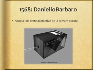 1568: DanielloBarbaro
 Acopla una lente al objetivo de la cámara oscura.
 