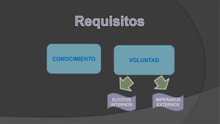 CONOCIMIENTO VOLUNTAD
ELÍCITOS
INTERNOS
IMPERADOS
EXTERNOS
 