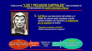 5. La ira es una desviación del enfado y el
enojo. Es natural estar enfadado cuando
somos tratados con injusticia, la indignación
por la injusticia es buena.
“Appetitus inordinatus vindictae”
“Apetito desordenado de venganza”
Cada uno de “LOS 7 PECADOS CAPITALES” está enraizado en
lo más esencial de nuestra naturaleza original:
DIRECCION
CORRECTA
DIRECCION
FALSA
Relación con
personas y
cosas
Paciencia
tolerancia, aguante, prudencia,
armonía, apaciguamiento,
imperturbabilidad
Ira
saña, encono, odio, rabia, v
enganza, rencor, impacienc
ia
 
