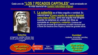 1. La soberbia es el falso orgullo o vanidad. Es
natural tener el sano orgullo de nuestra dignidad
como hijos de Dios, pero ese orgullo mal dirigido
cuando no estamos en unidad con Dios se
convierte en arrogancia y soberbia. Cuidarse del
orgullo que procede de la ignorancia, el sabio reconoce que
a través de nosotros Dios inspira y realiza las grandes obras.
Cada uno de “LOS 7 PECADOS CAPITALES” está enraizado en
lo más esencial de nuestra naturaleza original:
Auto -
perfección
DIRECCION
CORRECTA
DIRECCION
FALSA
"ego" vanidad y
arrogancia
Buen carácter
Hijo de Dios
Humildad
Humildad
modestia, sinceridad, sencillez,
mansedumbre
Soberbia
arrogancia, vanidad, altivez, inso
lencia, presunción, egolatría, fals
o orgullo
 