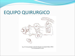 EQUIPO QUIRURGICO
 