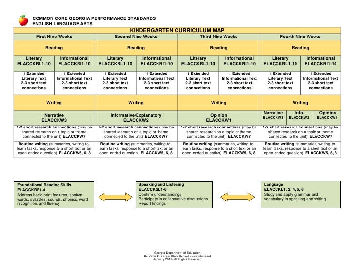 ELA Curriculum Map ela-curriculum-map
