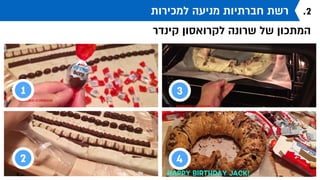 ‫למכירות‬ ‫מניעה‬ ‫חברתיות‬ ‫רשת‬
‫ברשת‬ ‫מזון‬ ‫לגורו‬ ‫הפכה‬ ‫חובבת‬ ‫ישראלית‬ ‫אופה‬
.2
‫פרטי‬ ‫פייסבוק‬ ‫סרטון‬
,‫לוינבאום‬ ‫שרונה‬ ‫שהעלתה‬
‫מיליון‬ 100-‫מ‬ ‫ללמעלה‬ ‫זכה‬
‫והפך‬ ‫העולם‬ ‫ברחבי‬ ‫צפיות‬
‫רשת‬ ‫לסנסציית‬ ‫אותה‬
 