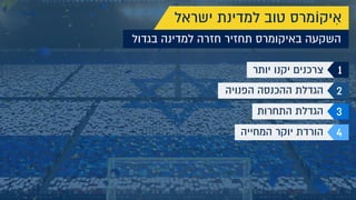 ‫ישראל‬ ‫למדינת‬ ‫טוב‬ ‫יקוֹמרס‬ ִ‫א‬
‫בגדול‬ ‫למדינה‬ ‫חזרה‬ ‫תחזיר‬ ‫באיקומרס‬ ‫השקעה‬
1‫יותר‬ ‫יקנו‬ ‫צרכנים‬
4‫המחייה‬ ‫יוקר‬ ‫הורדת‬
3‫התחרות‬ ‫הגדלת‬
2‫הפנויה‬ ‫ההכנסה‬ ‫הגדלת‬
 