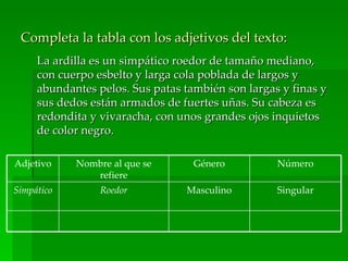 Completa la tabla con los adjetivos del texto:
     La ardilla es un simpático roedor de tamaño mediano,
     con cuerpo esbelto y larga cola poblada de largos y
     abundantes pelos. Sus patas también son largas y finas y
     sus dedos están armados de fuertes uñas. Su cabeza es
     redondita y vivaracha, con unos grandes ojos inquietos
     de color negro.

Adjetivo    Nombre al que se       Género          Número
               refiere
Simpático        Roedor          Masculino         Singular
 