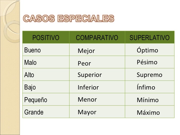 Ejemplos De Adjetivos Calificativos Grado Positivo Kulturaupice
