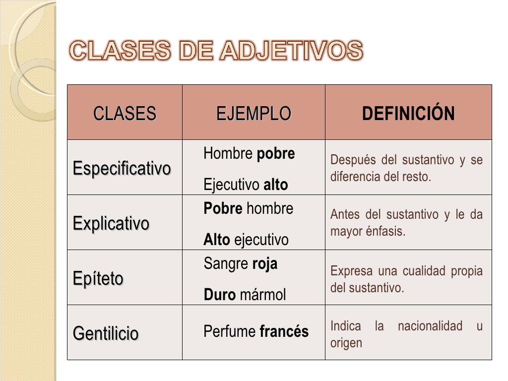 El Adjetivo
