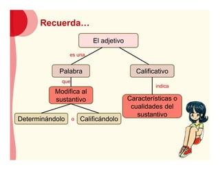 El adjetivo
Palabra
Modifica al
sustantivo
Determinándolo
es una
que
Calificándoloo
Calificativo
Características o
cualidades del
sustantivo
indica
Recuerda…
 