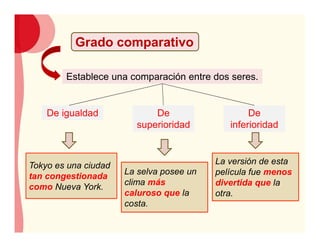 Grado comparativo
Establece una comparación entre dos seres.
De igualdad De
superioridad
De
inferioridad
Tokyo es una ciudad
tan congestionada
como Nueva York.
La selva posee un
clima más
caluroso que la
costa.
La versión de esta
película fue menos
divertida que la
otra.
 