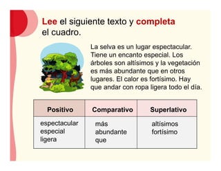 La selva es un lugar espectacular.
Tiene un encanto especial. Los
árboles son altísimos y la vegetación
es más abundante que en otros
lugares. El calor es fortísimo. Hay
que andar con ropa ligera todo el día.
Positivo Comparativo Superlativo
espectacular
especial
ligera
más
abundante
que
altísimos
fortísimo
Lee el siguiente texto y completa
el cuadro.
 