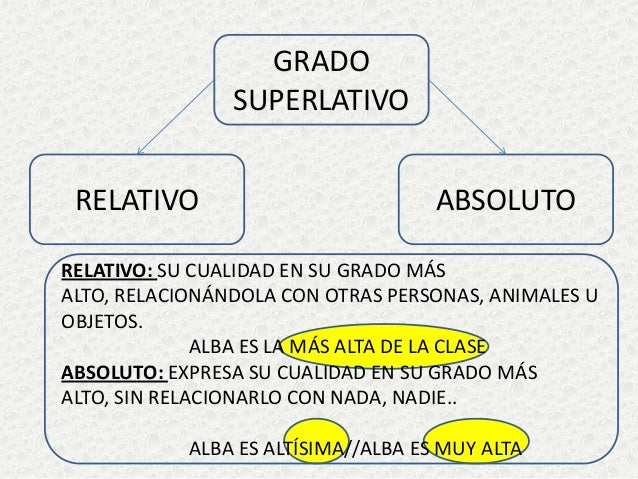 Resultado de imagen de superlativo relativo