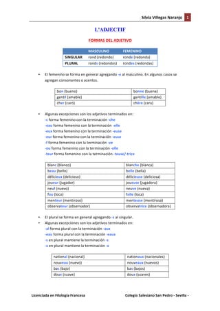 Silvia	
  Villegas	
  Naranjo	
   1	
  
	
  

L'ADJECTIF
FORMAS	
  DEL	
  ADJETIVO	
  
	
  	
  

FEMENINO	
  

SINGULAR	
  

rond	
  (redondo)	
  

ronde	
  (redonda)	
  

PLURAL	
  
•

MASCULINO	
  
ronds	
  (redondos)	
  

rondes	
  (redondas)	
  

El	
  femenino	
  se	
  forma	
  en	
  general	
  agregando	
  -­‐e	
  al	
  masculino.	
  En	
  algunos	
  casos	
  se	
  
agregan	
  consonantes	
  o	
  acentos.	
  
bon	
  (bueno)	
  
gentil	
  (amable)	
  
cher	
  (caro)	
  

•

bonne	
  (buena)	
  
gentille	
  (amable)	
  
chère	
  (cara)	
  

Algunas	
  excepciones	
  son	
  los	
  adjetivos	
  terminados	
  en:	
  
-­‐c	
  forma	
  femenino	
  con	
  la	
  terminación	
  -­‐che	
  
-­‐eau	
  forma	
  femenino	
  con	
  la	
  terminación	
  -­‐elle	
  
-­‐eux	
  forma	
  femenino	
  con	
  la	
  terminación	
  -­‐euse	
  
-­‐eur	
  forma	
  femenino	
  con	
  la	
  terminación	
  -­‐euse	
  
-­‐f	
  forma	
  femenino	
  con	
  la	
  terminación	
  -­‐ve	
  
-­‐ou	
  forma	
  femenino	
  con	
  la	
  terminación	
  -­‐olle	
  
-­‐teur	
  forma	
  femenino	
  con	
  la	
  terminación	
  -­‐teuse/-­‐trice	
  
blanc	
  (blanco)	
  
beau	
  (bello)	
  
délicieux	
  (delicioso)	
  
joueur	
  (jugador)	
  
neuf	
  (nuevo)	
  
fou	
  (loco)	
  
menteur	
  (mentiroso)	
  
observateur	
  (observador)	
  

•
•

blanche	
  (blanca)	
  
belle	
  (bella)	
  
délicieuse	
  (deliciosa)	
  
joueuse	
  (jugadora)	
  
neuve	
  (nueva)	
  
folle	
  (loca)	
  
menteuse	
  (mentirosa)	
  
observatrice	
  (observadora)	
  

El	
  plural	
  se	
  forma	
  en	
  general	
  agregando	
  -­‐s	
  al	
  singular.	
  
Algunas	
  excepciones	
  son	
  los	
  adjetivos	
  terminados	
  en:	
  
-­‐al	
  forma	
  plural	
  con	
  la	
  terminación	
  -­‐aux	
  
-­‐eau	
  forma	
  plural	
  con	
  la	
  terminación	
  -­‐eaux	
  
-­‐s	
  en	
  plural	
  mantiene	
  la	
  terminación	
  -­‐s	
  
-­‐x	
  en	
  plural	
  mantiene	
  la	
  terminación	
  -­‐x	
  
national	
  (nacional)	
  
nouveau	
  (nuevo)	
  
bas	
  (bajo)	
  
doux	
  (suave)	
  

Licenciada	
  en	
  Filología	
  Francesa	
  	
  

nationaux	
  (nacionales)	
  
nouveaux	
  (nuevos)	
  
bas	
  (bajos)	
  
doux	
  (suaves)	
  

	
  

Colegio	
  Salesiano	
  San	
  Pedro	
  -­‐	
  Sevilla	
  -­‐	
  

 