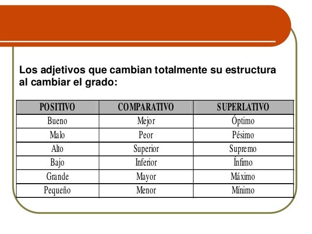 El adjetivo