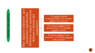 POSICIÓN
DEL
ADJETIVO
Hay
algunos
adjetivos
que
presentan
significados
distintos
según
aparezcan
delante
o
detrás
del
sustantivo
Un pobre hombre
(=desgraciado)/ Un hombre
pobre (=sin dinero)
Un simple soldado (=sin
graduación) / Un soldado
simple (=tonto)
Un gran hombre (=que
destaca) / Un hombre grande
(=de tamaño)
 