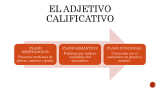 PLANO
MORFOLÓGICO:
Presenta morfemas de
género, número y grado.
PLANO SEMÁNTICO:
Palabras que indican
cualidades del
sustantivo.
PLANO FUNCIONAL:
Concuerda con el
sustantivo en género y
número.
 