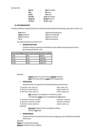 Ejemplo:De
Bueno - Buen hombre
}
Mío - Mi casa
Santo - San José
Grande - Gran parrillada
Ninguno - Ningúnindicio
Tercero - Tercer lugar
EL DETERMINANTE
Cuandomodificanlasignificacióndel sustantivoexpresandolímitesde lugar,posesión,número,etc.
Este perro Adjetivodemostrativo
Algún profesor Adjetivoindefinido
Tres hermanos Adjetivonumeral
Tu tía Adjetivoposesivo
Los determinantesse clasificanen:
 DEMOSTRATIVOS
Cuandolimitanal sustantivoindicandosuproximidadolejaníarespectode las
personasgramaticales.Son:
Cerca del hablante Cerca del oyente Lejosde ambos
este ese aquel
esta esa aquella
estos esos aquellos
estas esas aquellas
Ejemplo:
Aquel paraje era muysimilaraaquella campiña.
Esas inmensascolinasy aquel valle nosgustaron.
 POSESIVOS
Cuandolimitanal sustantivoindicandoposesiónopertenencia.
1° persona mío, mía, mi míos, mías,mis.
2° persona tuyo,tuya,tu tuyos,tuyas,tus.
3° persona suyo,suya,su suyos,suyas,sus.
Mis colegasme entregaronunlindorecuerdo.
Las lámparas suyas fueronarregladaspormi abuelo.
1° persona nuestro,nuestra nuestros,nuestras
2° persona vuestro,vuestra vuestros,vuestras
3° persona suyo,suya,sus suyos,suyas,sus.
Ejemplo:
Nuestrostrabajosseránentregadosmañana.
Ellosson sus hijos
 INDEFINIDOS
Cuandolimitanal sustantivode unamanera vaga,general oseñalandocantidad
intermedia.
Ejemplo:
Todos losestudiantesde aquí.
Algunas mañanasveníaa trabajar.
 