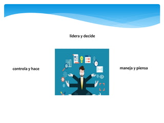 controla y hace maneja y piensa
lidera y decide
 