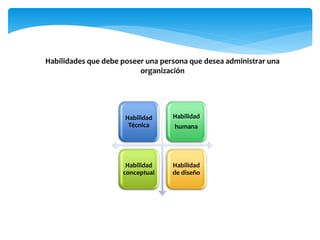 Habilidades que debe poseer una persona que desea administrar una
organización
Habilidad
Técnica
Habilidad
humana
Habilidad
conceptual
Habilidad
de diseño
 