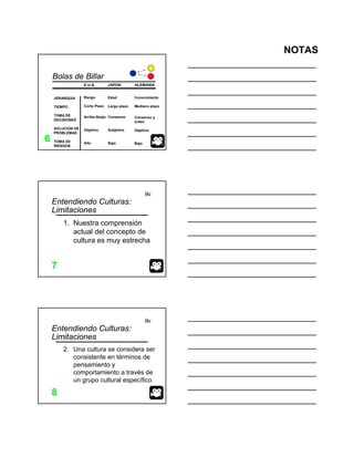 NOTAS
Bolas de Billar
E.U.A. JAPON ALEMANIA
JERARQUIA
TIEMPO
TOMA DE
DECISIONES
SOLUCION DE
PROBLEMAS
TOMA DE
RIESGOS
Rango
Corto Plazo
Arriba-Abajo
Objetivo
Alto
Edad
Largo plazo
Consenso
Subjetivo
Bajo
Conocimiento
Mediano plazo
Consenso y
orden
Objetivo
Bajo
66
itc
77
Entendiendo Culturas:
Limitaciones
1. Nuestra comprensión
actual del concepto de
cultura es muy estrecha
itc
88
Entendiendo Culturas:
Limitaciones
2. Una cultura se considera ser
consistente en términos de
pensamiento y
comportamiento a través de
un grupo cultural específico
 