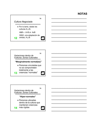 NOTAS
itc
1212
Cultura Negociada
Por lo tanto, dadas las
culturas A y B,
A&B ≠ A+B or AxB
SINO, una adaptación de
ambas, A y B
itc
“Marginalmente normal(es)”
1313
Variaciones dentro de
Culturas: Zonas Culturales
Personas vinculadas que
no se comprometen
totalmente a las
creencias “normales”
itc
“Hiper-normales”
1414
Variaciones dentro de
Culturas: Zonas Culturales
Personas ubicadas
dentro de la cultura que
mantienen creencias
más rígidas
 
