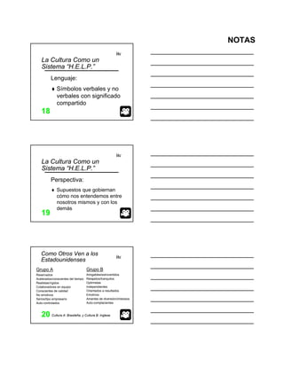 NOTAS
itc
1818
La Cultura Como un
Sistema “H.E.L.P.”
Lenguaje:
Símbolos verbales y no
verbales con significado
compartido
itc
1919
La Cultura Como un
Sistema “H.E.L.P.”
Perspectiva:
Supuestos que gobiernan
cómo nos entendemos entre
nosotros mismos y con los
demás
itc
2020
Como Otros Ven a los
Estadounidenses
Grupo A
Reservados
Acelerados/conscientes del tiempo
Realistas/rígidos
Colaboradores en equipo
Conscientes de calidad
No emotivos
Serios/tipo empresario
Auto-controlados
Grupo B
Amigables/extrovertidos
Relajados/tranquilos
Optimistas
Independientes
Orientados a resultados
Emotivos
Amantes de diversión/chistosos
Auto-complacientes
Cultura A: Brasileña, y Cultura B: Inglesa
 