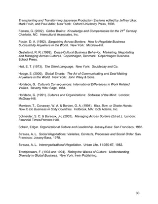 30
Transplanting and Transforming Japanese Production Systems edited by Jeffrey Liker,
Mark Fruin, and Paul Adler, New York: Oxford University Press, 1998.
Ferraro, G. (2002). Global Brains: Knowledge and Competencies for the 21st
Century.
Charlotte, NC: Intercultural Associates, Inc.
Foster, D. A. (1992). Bargaining Across Borders: How to Negotiate Business
Successfully Anywhere in the World. New York: McGraw-Hill.
Gesteland, R. R. (1999). Cross-Cultural Business Behavior: Marketing, Negotiating
and Managing Across Cultures. Copenhagen, Denmark: Copenhagen Business
School Press.
Hall, E. T. (1973). The Silent Language. New York: Doubleday and Co.
Hodge, S. (2000). Global Smarts: The Art of Communicating and Deal Making
Anywhere in the World. New York: John Wiley & Sons.
Hofstede, G. Culture's Consequences: International Differences in Work Related
Values. Beverly Hills: Sage, 1984.
Hofstede, G. (1991). Cultures and Organizations: Software of the Mind. London:
McGraw-Hill.
Morrison, T., Conaway, W. A. & Borden, G. A. (1994). Kiss, Bow, or Shake Hands:
How to Do Business in Sixty Countries. Holbrook, MA: Bob Adams, Inc.
Schneider, S. C. & Barsoux, J-L (2003). Managing Across Borders (2d ed.). London:
Financial Times/Prentice Hall.
Schein, Edgar. Organizational Culture and Leadership. Jossey-Bass: San Francisco, 1985.
Strauss, A. L. Social Negotiations: Varieties, Contexts, Processes and Social Order. San
Francisco: Jossey-Bass, 1978.
Strauss, A. L. Interorganizational Negotiation. Urban Life. 11:350-67, 1982.
Trompenaars, F. (1993 and 1994). Riding the Waves of Culture: Understanding
Diversity in Global Business. New York: Irwin Publishing.
 