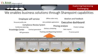 We enables business solutions through Sharepoint capabilities
WorkflowLOB
integration
Data
Capture
Document
processing
Reporting &
Analysis
Search
 