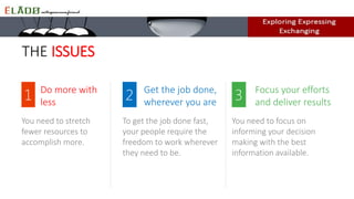 THE ISSUES
Do more with
less
Get the job done,
wherever you are
Focus your efforts
and deliver results
You need to stretch
fewer resources to
accomplish more.
To get the job done fast,
your people require the
freedom to work wherever
they need to be.
You need to focus on
informing your decision
making with the best
information available.
 