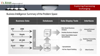 Business Intelligence: Summary of the Problem Space
 
