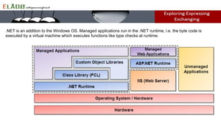 .NET is an addition to the Windows OS. Managed applications run in the .NET runtime, i.e. the byte code is
executed by a virtual machine which executes functions like type checks at runtime.
 
