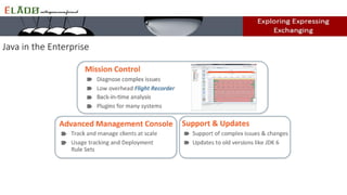 Java in the Enterprise
 