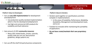 Platform Value to Developers
• Can use any J2EE implementation for development
and deployment
• Use production-quality standard implementation
which is free for development/deployment
• Use high-end commercial J2EE products for
scalability and fault-tolerance
• Vast amount of J2EE community resources
• Many J2EE related books, articles, tutorials,
quality code you can use, best practice
guidelines, design patterns etc.
• Can use off-the-shelf 3rd-party business components
Platform Value to Vendors
• Vendors work together on specifications and then
compete in implementations
• In the areas of Scalability, Performance, Reliability,
Availability, Management and development tools,
and so on
• Freedom to innovate while maintaining the portability
of applications
• Do not have create/maintain their own proprietary
APIs
 