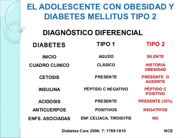 El adolescente con obesidad y diabetes mellitus tipo 2, su El adolescente con obesidad y diabetes mellitus tipo 2, su