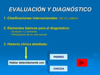 EVALUACIÓN Y DIAGNÓSTICO
1. Clasificaciones internacionales: CIE-10 y DSM-IV
2. Elementos básicos para el diagnóstico:
- Duración > 2 semanas
- Perturbación de su vida normal
3. Historia clínica detallada:
PADRES
CHICO/A
Hablar detenidamente con
 