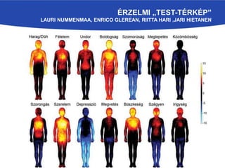 ÉRZELMI „TEST-TÉRKÉP”
LAURI NUMMENMAA, ENRICO GLEREAN, RIITTA HARI ,JARI HIETANEN
 
