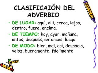 CLASIFICAIÓN DEL ADVERBIO   DE LUGAR:  aquí, allí, cerca, lejos, dentro, fuera, encima. DE TIEMPO:  hoy, ayer, mañana, antes, después, entonces, luego DE MODO:  bien, mal, así, despacio, veloz, buenamente, fácilmente  
