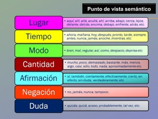 Punto de vista semántico