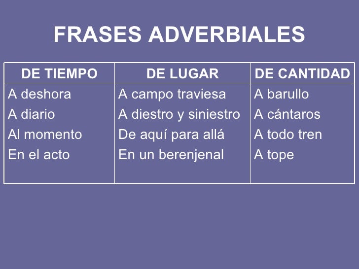 Collection of Frases Adjetivas De Modo Y Tiempo