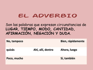 EL ADVERBIO
Son las palabras que expresan circunstancias de
LUGAR, TIEMPO, MODO, CANTIDAD,
AFIRMACIÓN, NEGACIÓN Y DUDA.

No, tampoco                         Bien, rápidamente

quizás          Ahí, allí, dentro   Ahora, luego

Poco, mucho                         Sí, también
 