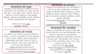 Adverbios de lugar:
Señalan el sitio donde se realiza la acción
verbal; los más comunes son: aquí, ahí, allí,
acá, allá´, cerca, lejos, fuera, afuera, dentro,
adentro, encima, debajo, arriba, abajo,
delante, adelante, alrededor, detrás, dónde,
´donde, dondequiera. Por ejemplo:
Mario vive muy cerca.
¿Dónde trabajas?
Adverbios de tiempo:
Indican el momento en que se realiza la
acción. Los más usuales son: mientras,
luego, temprano, antes, después, pronto,
tarde, ya, ahora, entonces, hoy, mañana,
ayer, nuca, jamás, siempre, todavía, cuándo,
cuando. Ejemplo:
Emilio llegó temprano a casa y yo llegué
después.
Mañana terminaremos la revisión de los
textos.
Adverbios de modo:
Se refiere a la manera como se realiza la
acción. Los mas conocidos son: así, apenas,
como, cómo. Existen varias locuciones
adverbiales de modo: como si nada, a
tontas y a locas, cara a cara, de prisa, sin
ton ni son. Por ejemplo:
¿Cómo lograste convencerla?
Después de enterarse de lo sucedido,
Lucrecia se quedo como si nada.
Adverbios de cantidad
Indican la cantidad de la acción realizada:
muchos de esos son intensificadores y por
ello es muy común encontrarlos
modificando adjetivos o adverbios, los más
comunes son: demasiado, más, mucho,
poco, menos, bastante, tanto, casi, nada,
cuanto, cuánto, muy:
Carlos duerme demasiado.
Me gusta mucho la música oriental.
Ese problema no es nada obvio.
Su novia es muy alta.
 