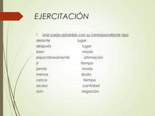 EJERCITACIÓN
 Une cada adverbio con su correspondiente tipo
delante lugar
después lugar
bien modo
espontáneamente afirmación
sí tiempo
jamás modo
menos duda
cerca tiempo
acaso cantidad
aún negación
 